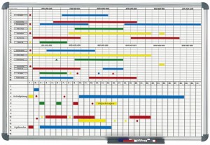 Подвесная магнитно-маркерная доска Maul Monthly/Yearly Planner (6496584)